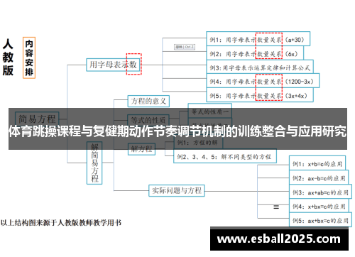 体育跳操课程与复健期动作节奏调节机制的训练整合与应用研究