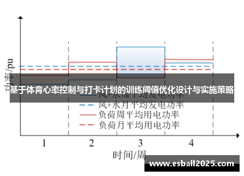 基于体育心率控制与打卡计划的训练阈值优化设计与实施策略