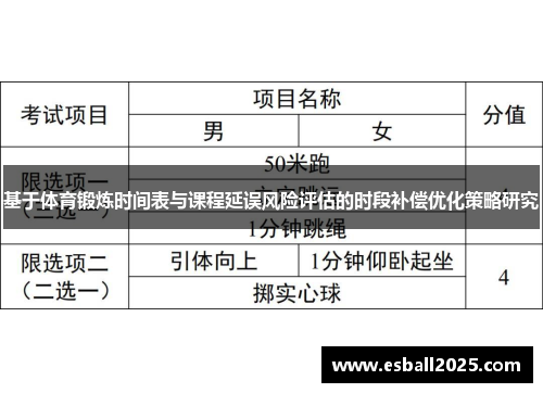 基于体育锻炼时间表与课程延误风险评估的时段补偿优化策略研究