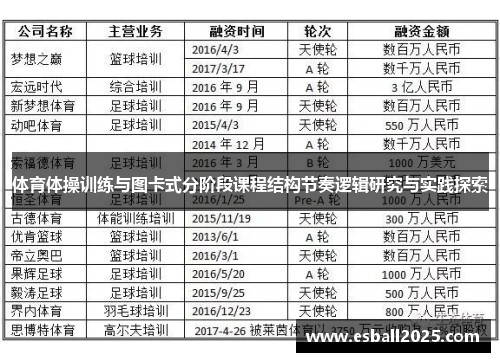 体育体操训练与图卡式分阶段课程结构节奏逻辑研究与实践探索