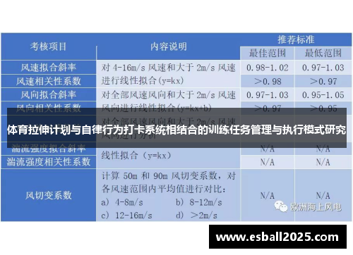体育拉伸计划与自律行为打卡系统相结合的训练任务管理与执行模式研究