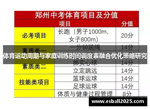 体育运动周期与家庭训练时间调度表融合优化策略研究