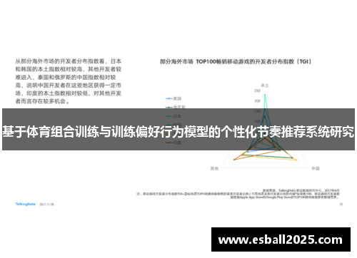 基于体育组合训练与训练偏好行为模型的个性化节奏推荐系统研究